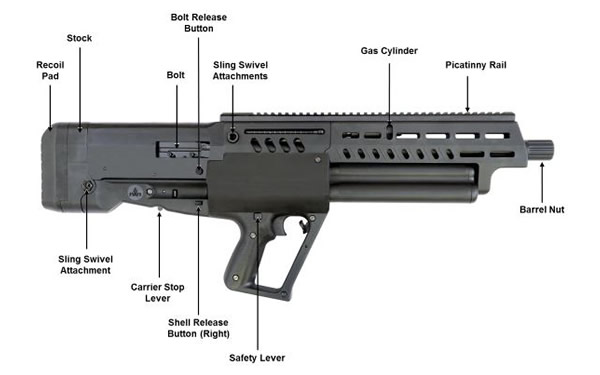 Tavor TS12 12 Gauge Bullpup Shotgun